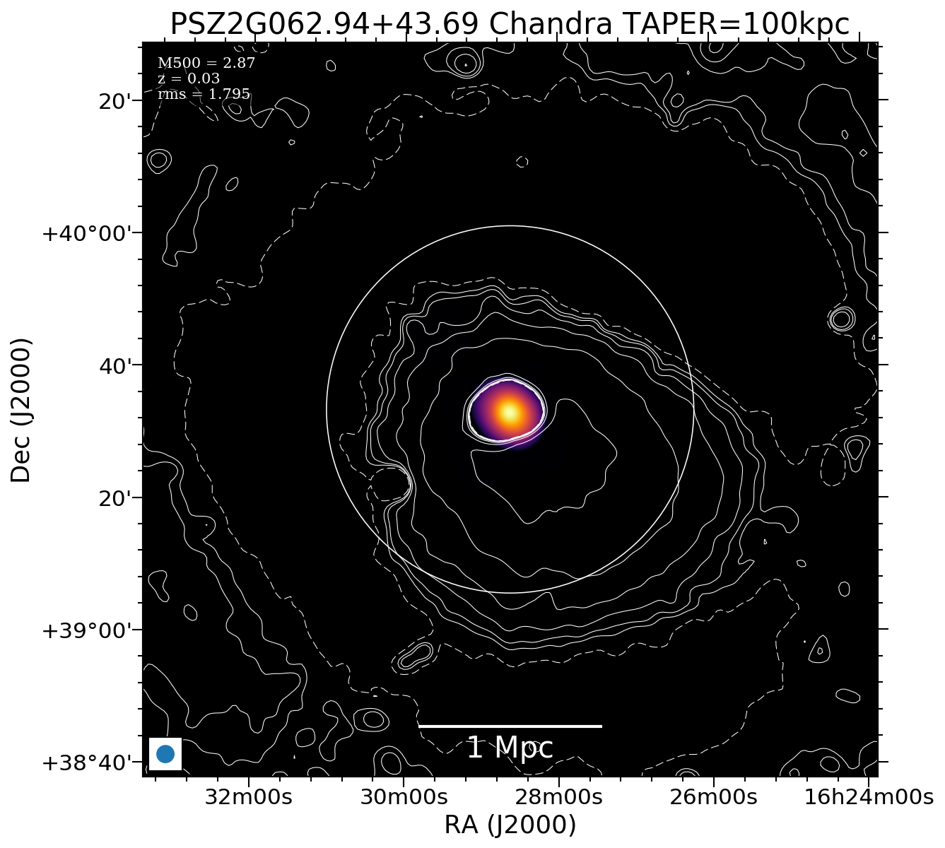 No Chandra data available