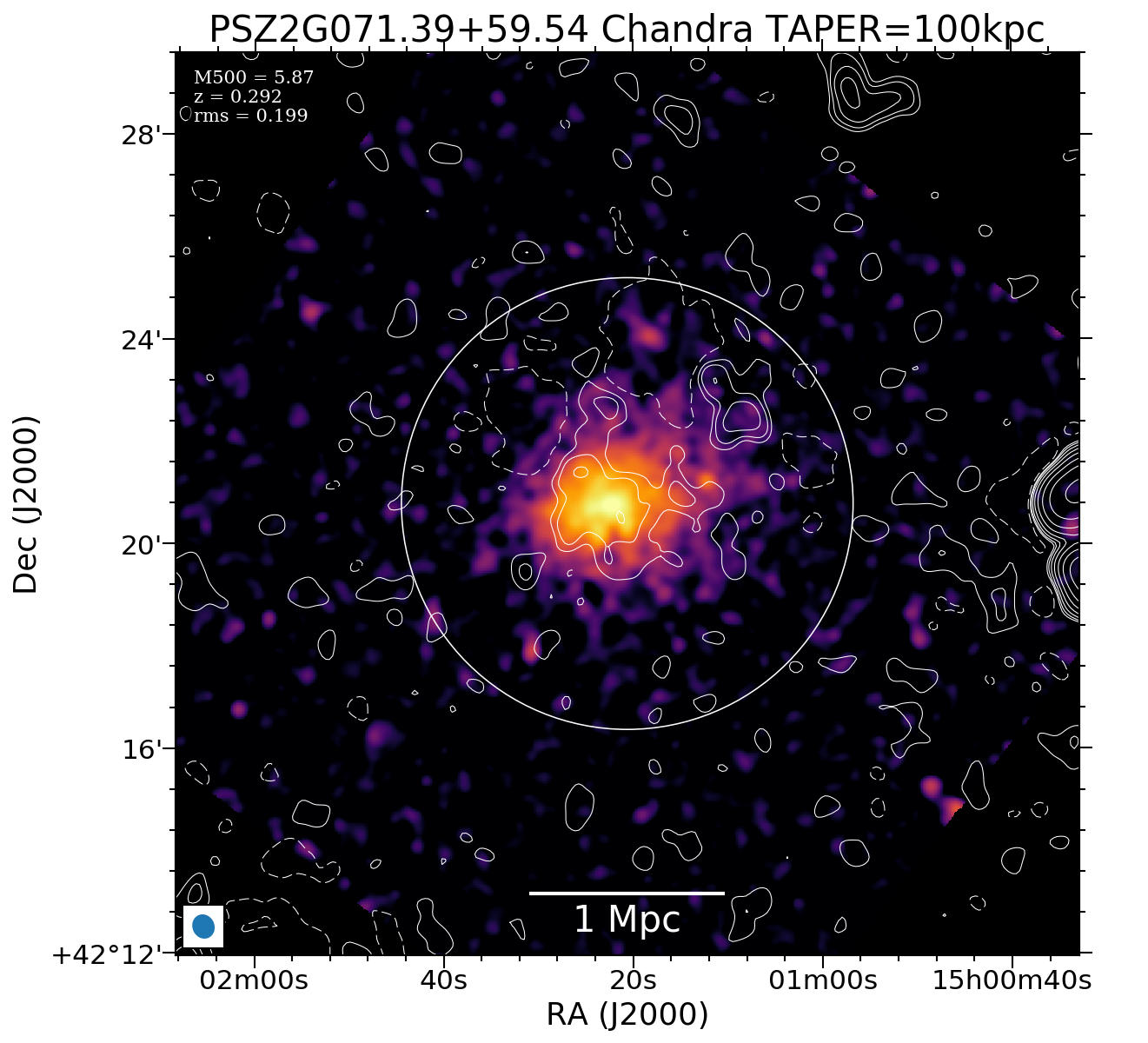 No Chandra data available