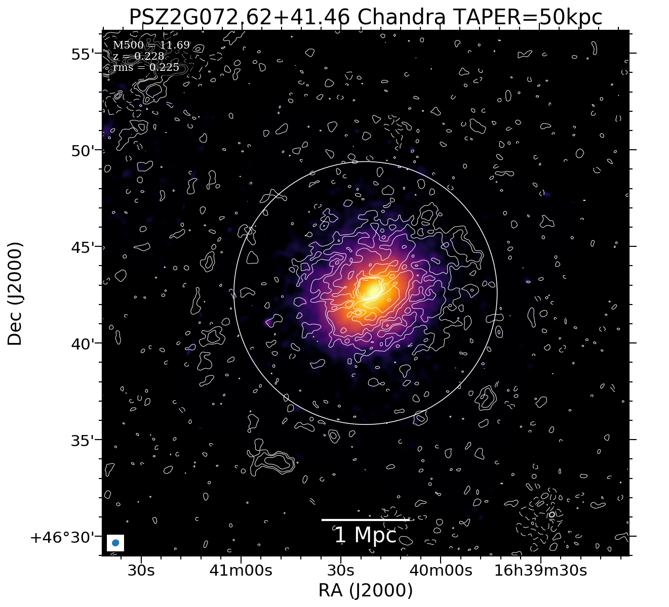 No Chandra data available