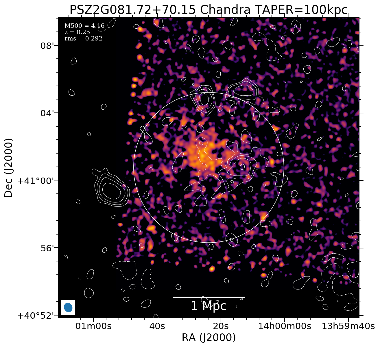 No Chandra data available