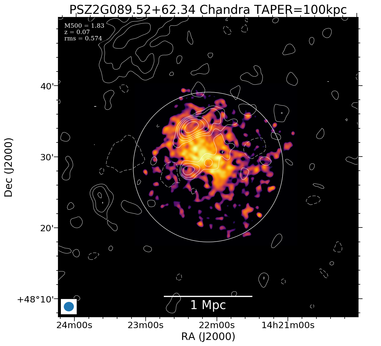 No Chandra data available