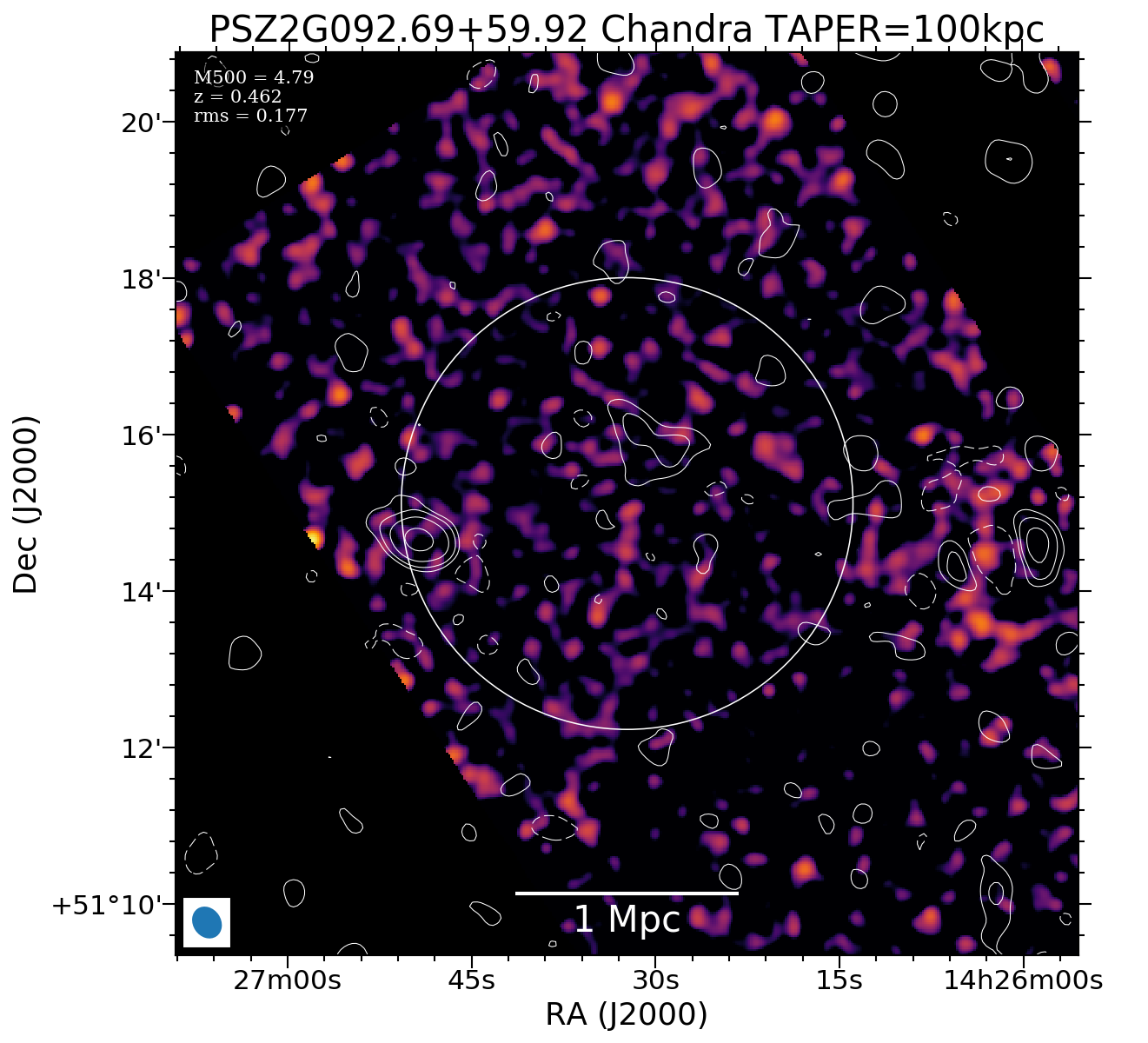 No Chandra data available