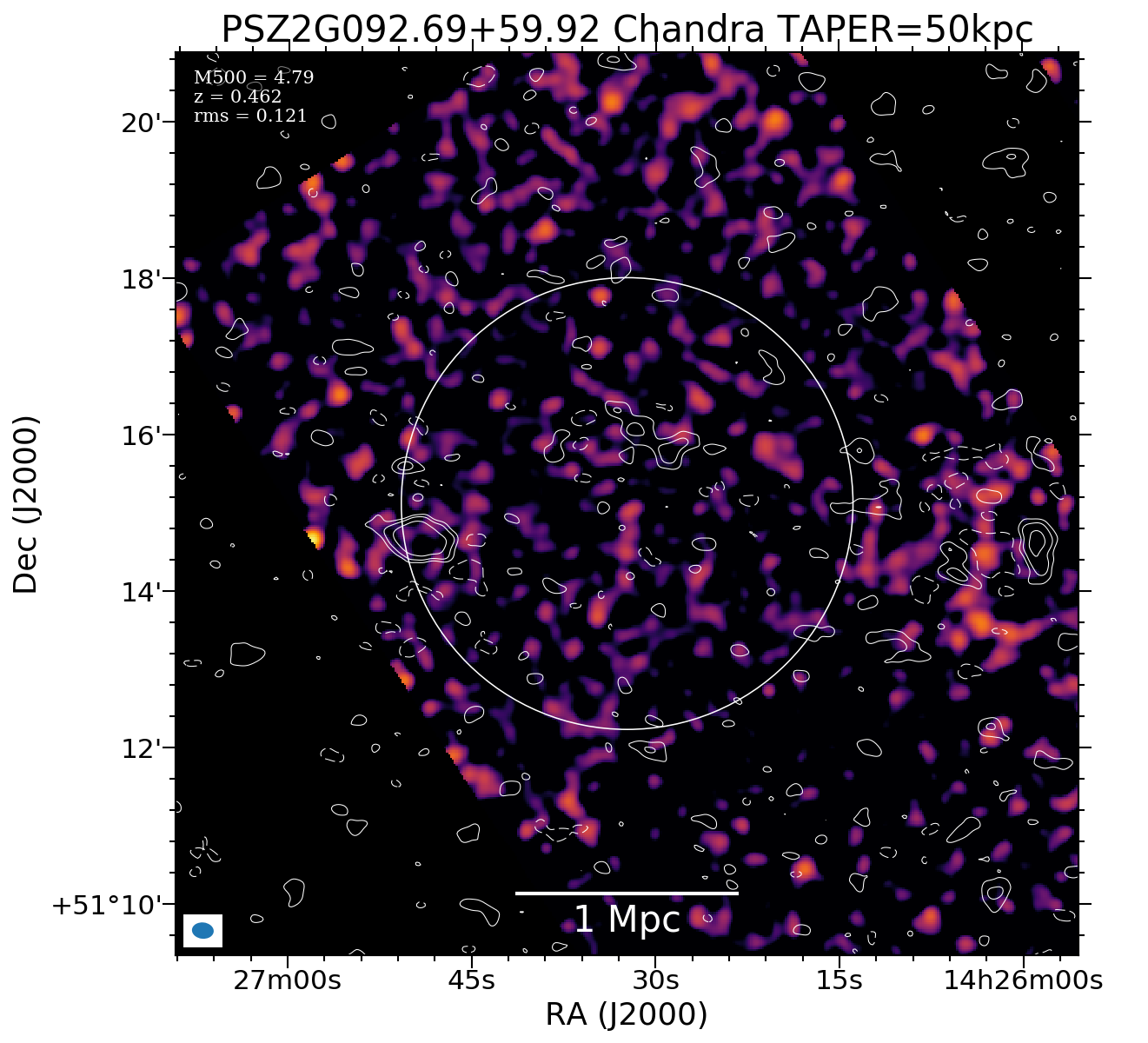 No Chandra data available