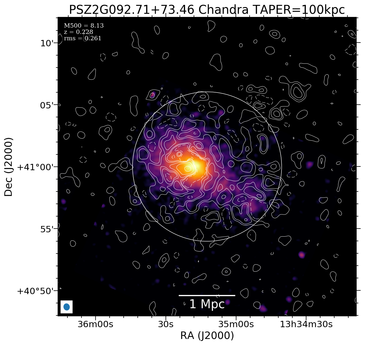 No Chandra data available