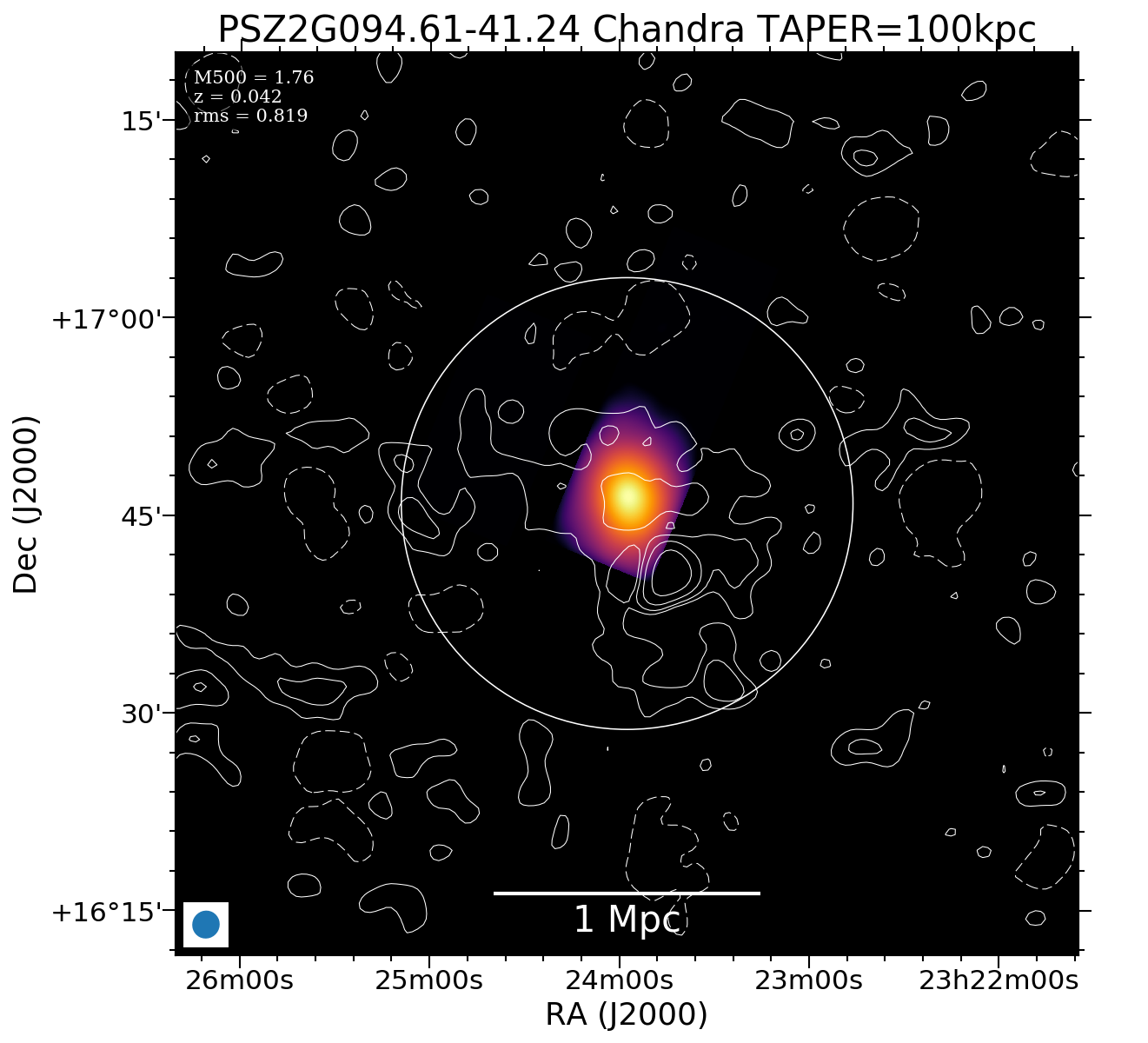 No Chandra data available