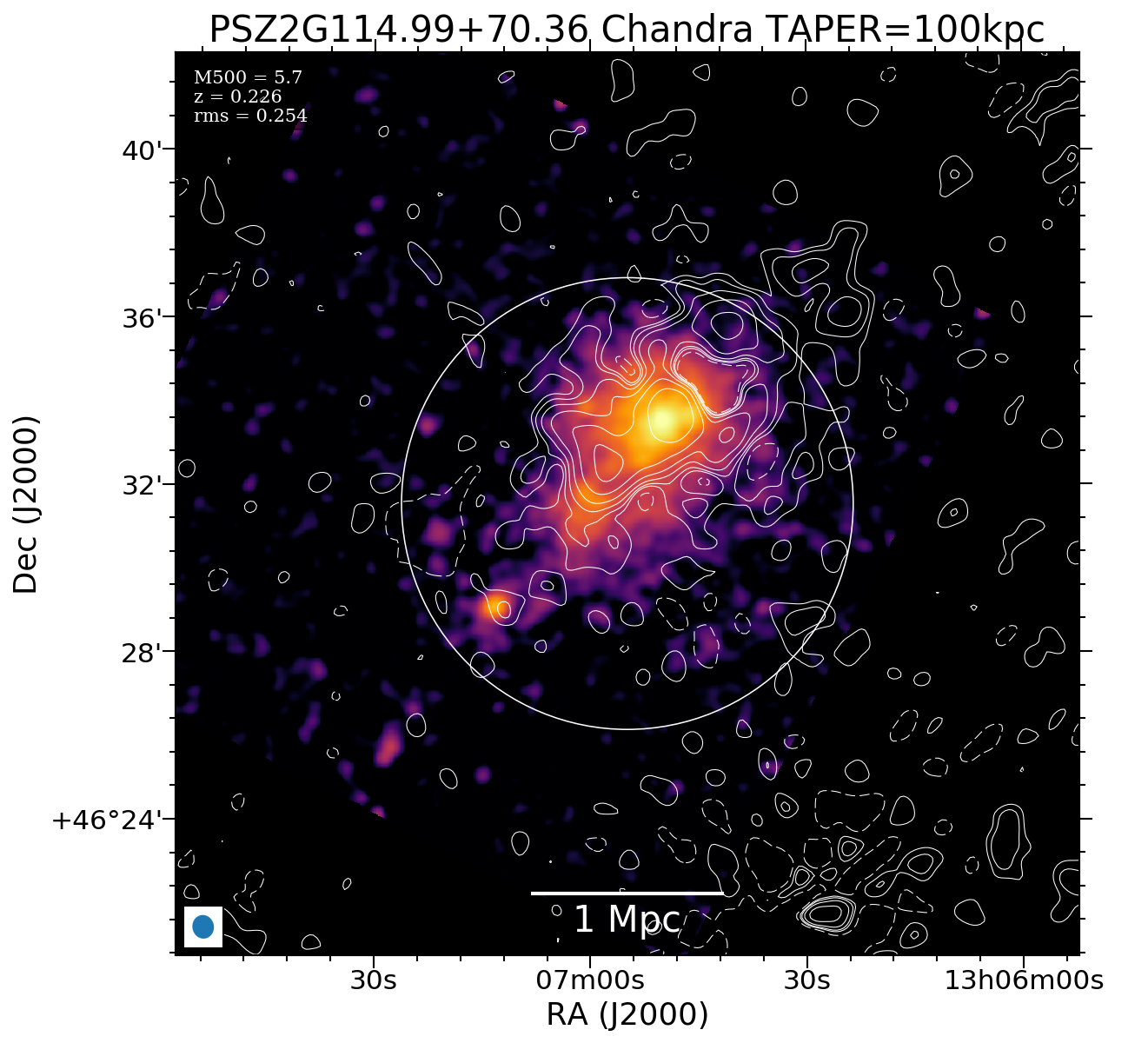 No Chandra data available