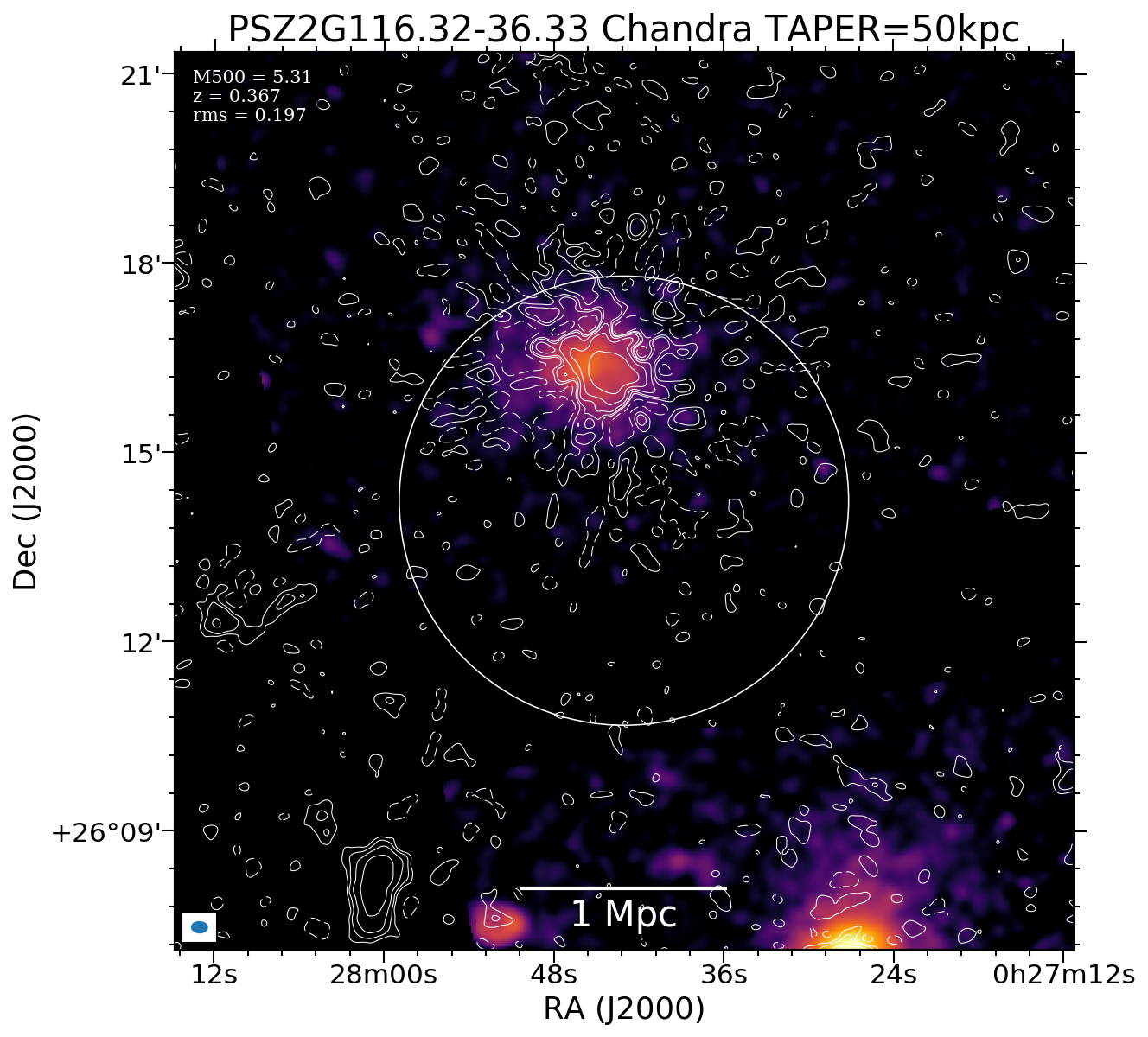 No Chandra data available