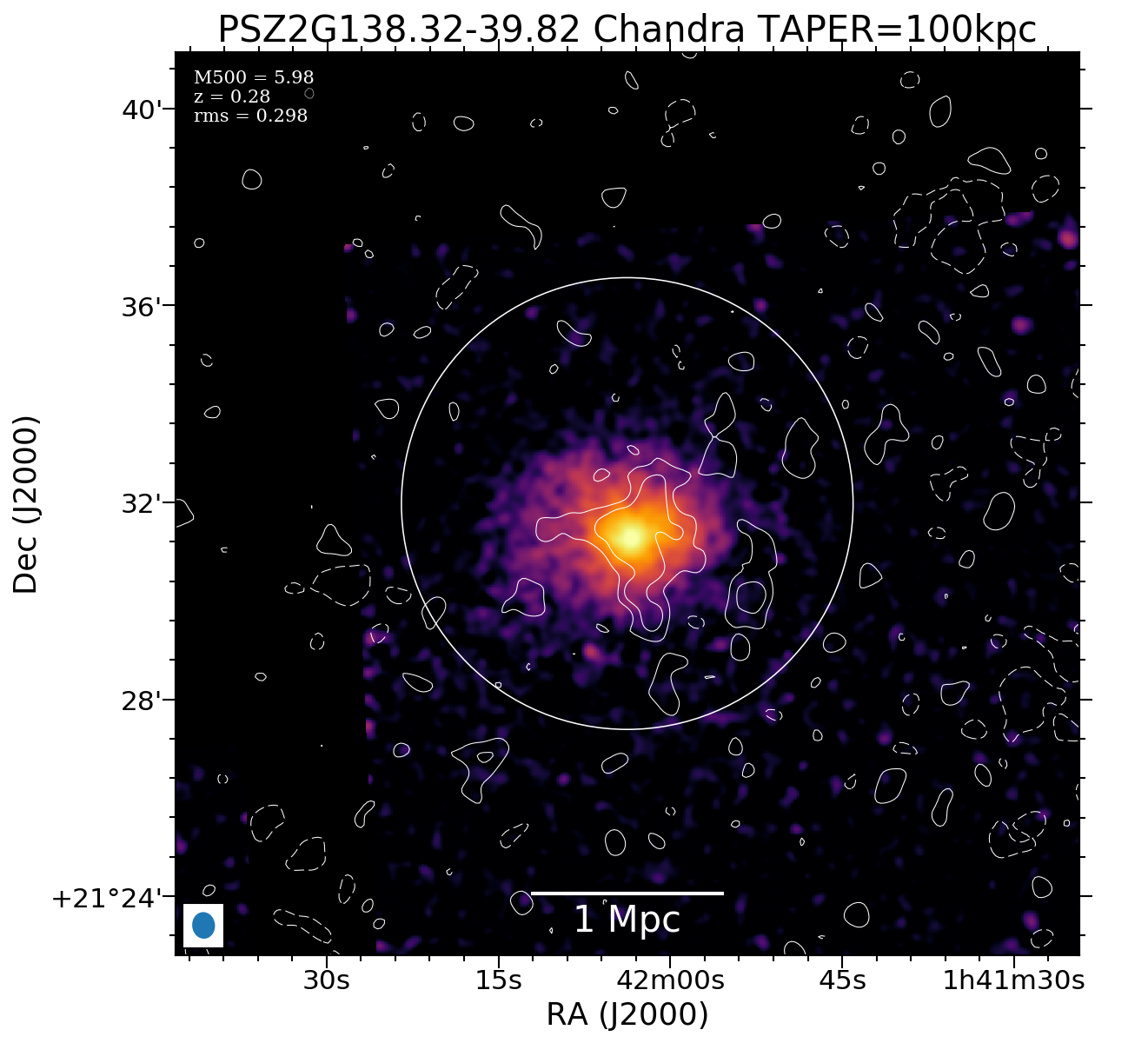 No Chandra data available