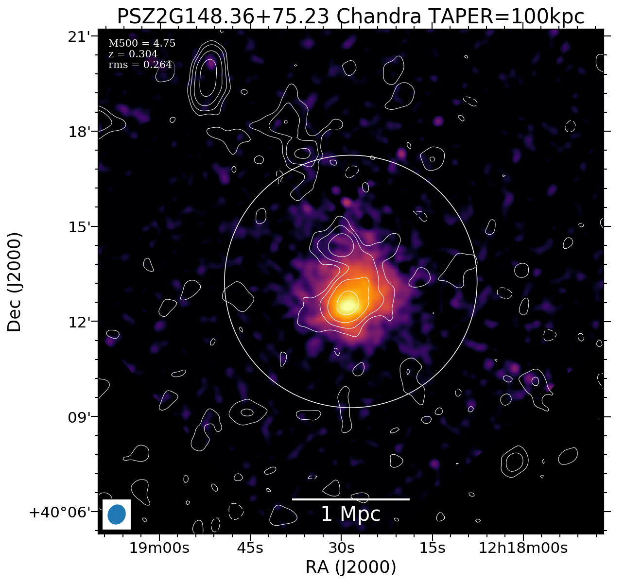 No Chandra data available