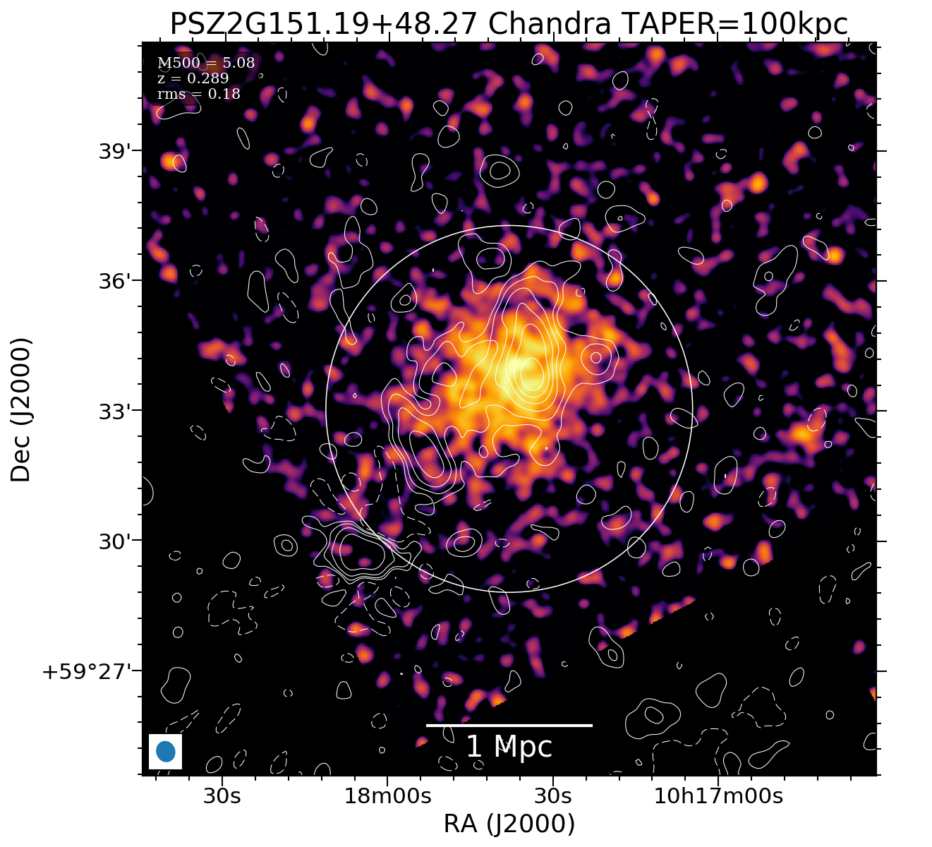 No Chandra data available