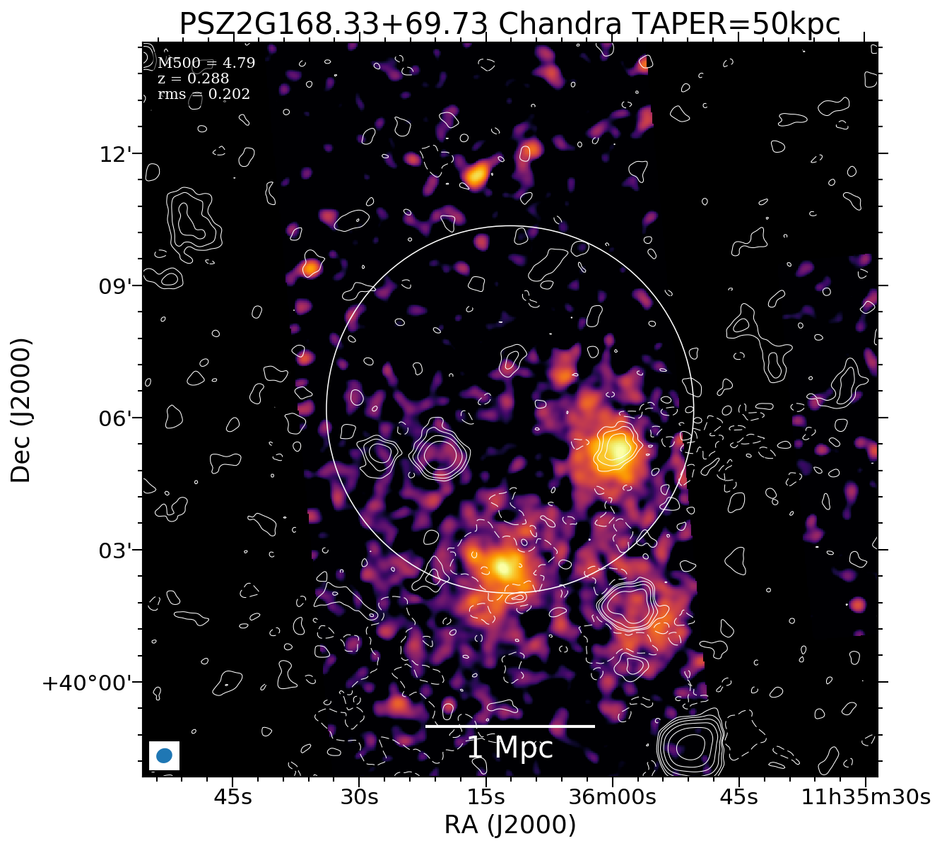 No Chandra data available