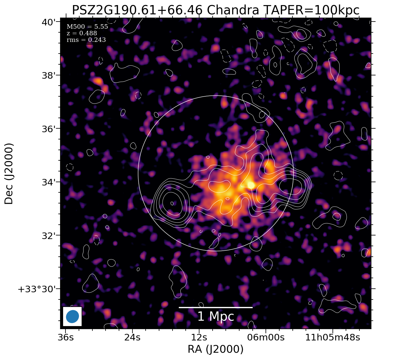 No Chandra data available