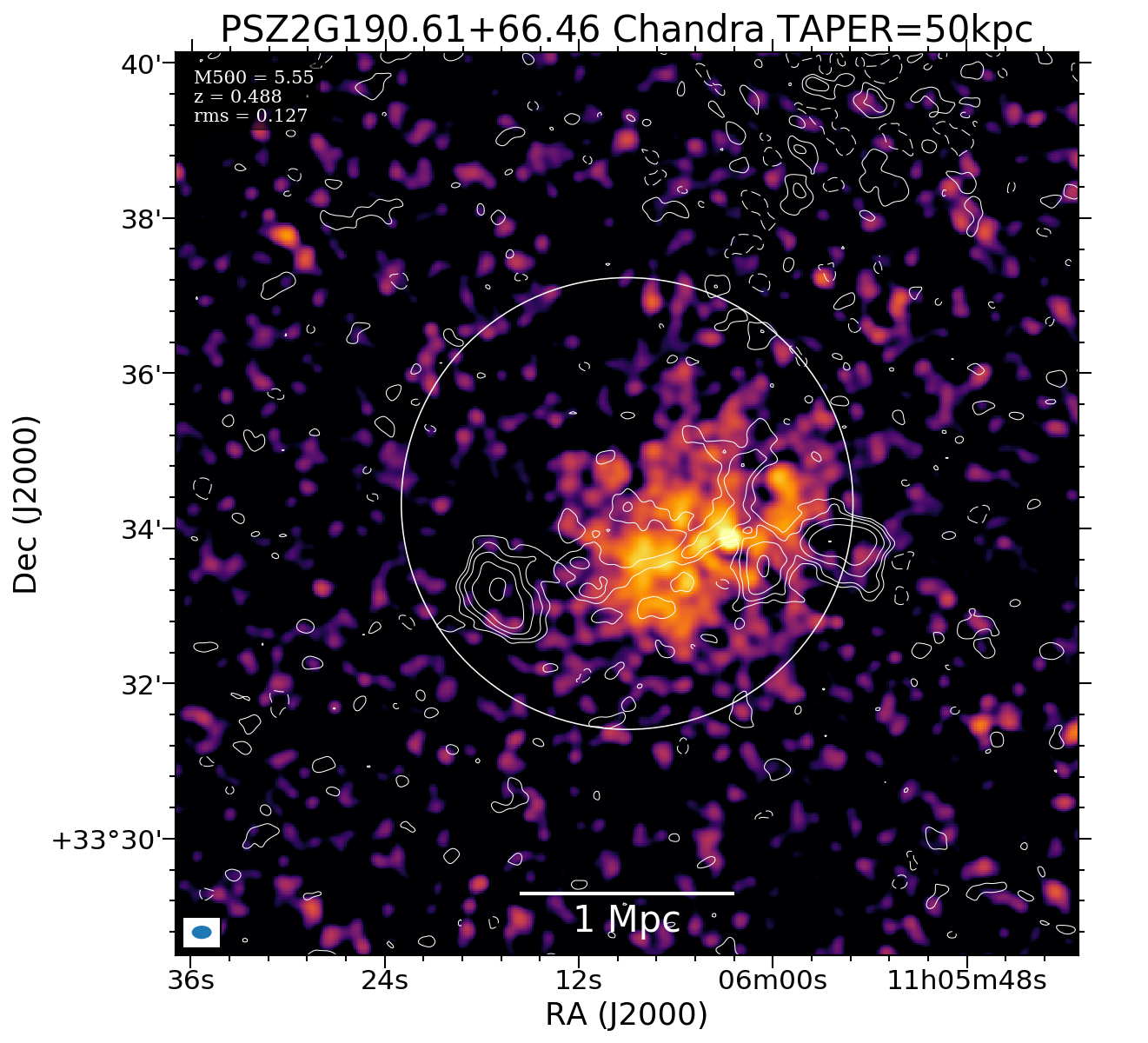 No Chandra data available